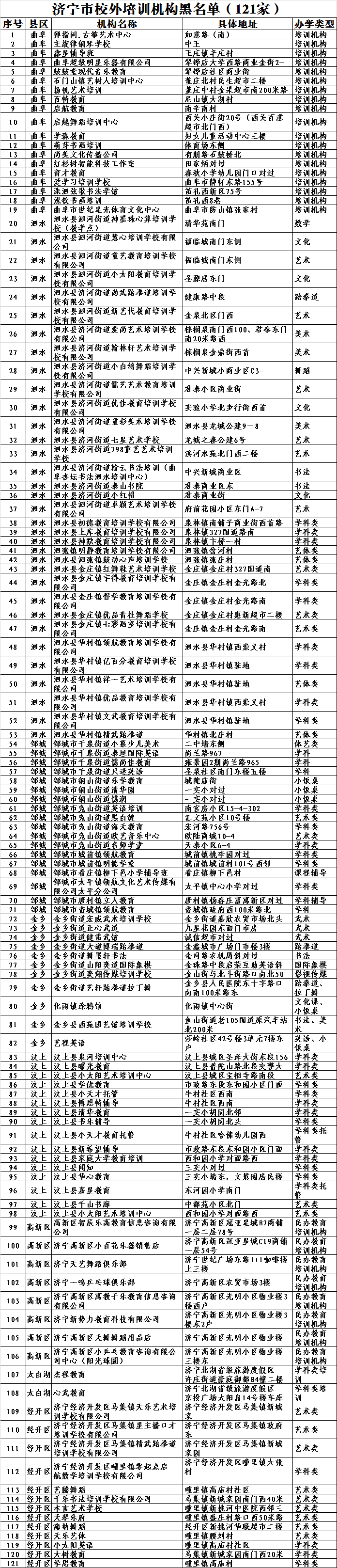 黑名单121家.png